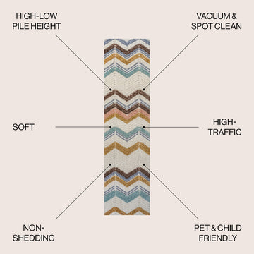 Elin Chevron High-low Area Rug